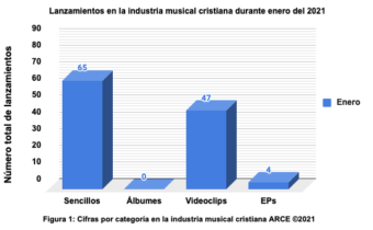 Lanzamientos Musicales Enero 2021 ARCE