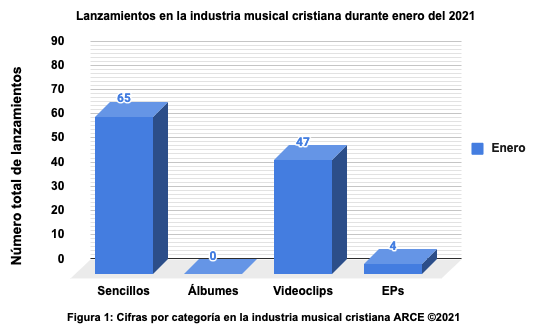 Lanzamientos Musicales Enero 2021 ARCE